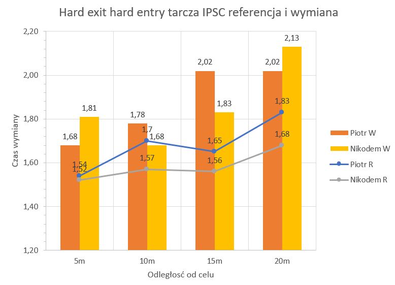                            W - wymiana; R- referencja